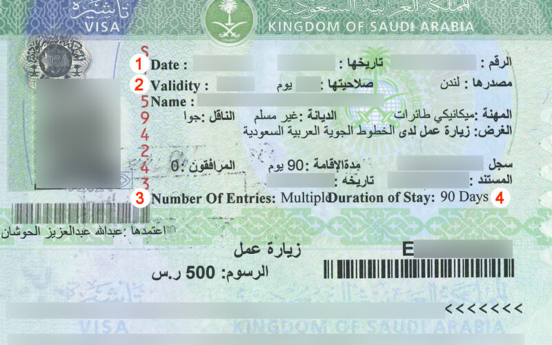 Requirements For Saudi Visa For Swiss And Ukrainian Citizens: